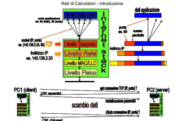 image/universita/ex-notion/Livello applicazione e socket/Untitled 2